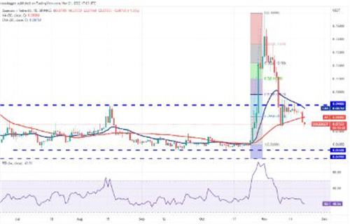 狗狗币今日最新价格 DOGB今日最新消息-第2张图片-交易所